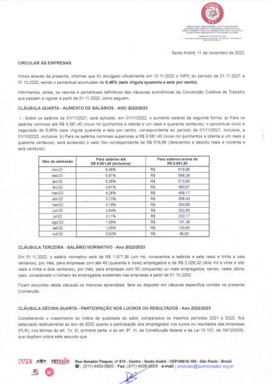 Circular às empresas – CCT Setor Químico – Ano 2022/2023