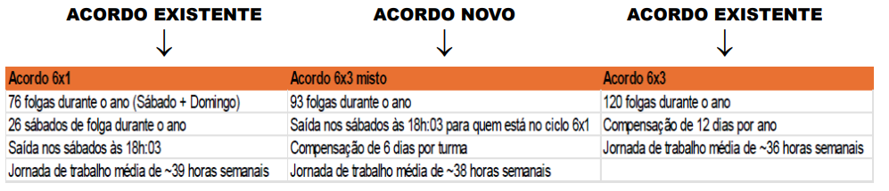 Acordo de jornada de trabalho na BASF Demarchi é aprovado em assembleia