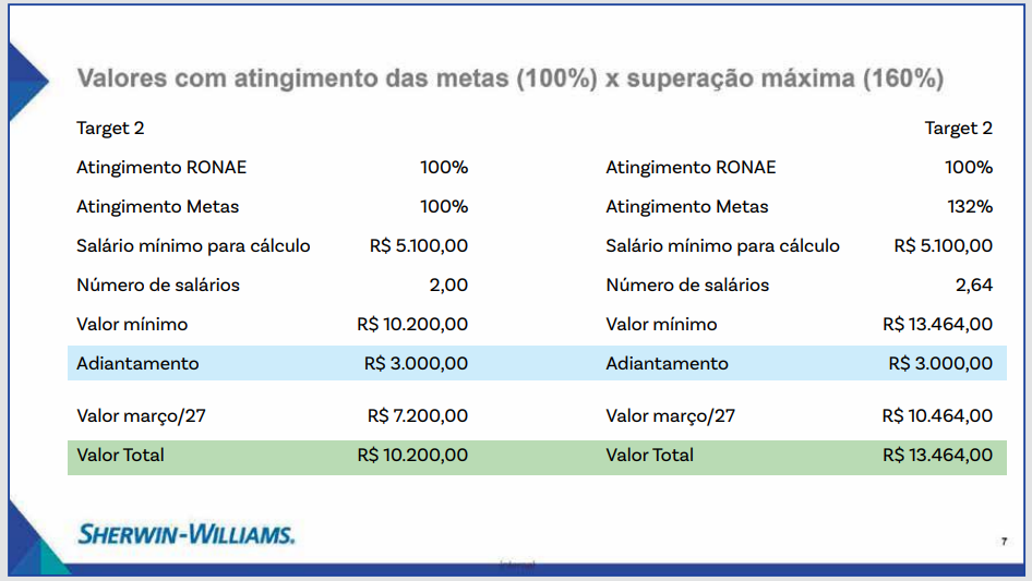 tabela plr 2