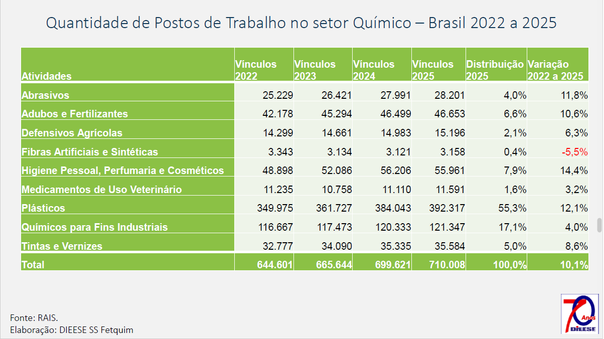 campanha salarial dos químicos