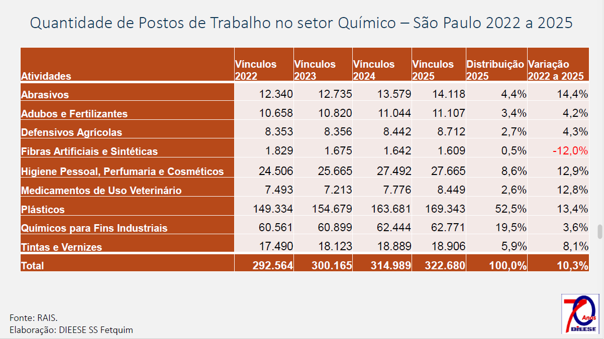 Campanha Salarial dos Químicos